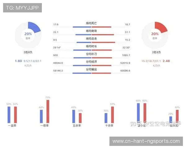 数据分析：TES选手个人能力表现及其对团队战绩的影响研究