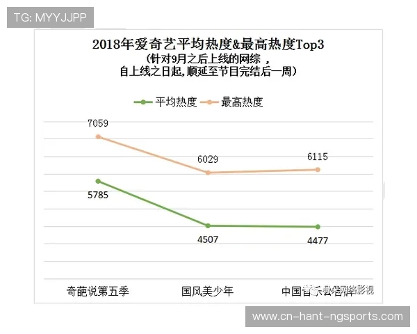 武汉街舞队技术表现深度数据分析与趋势探讨 武汉街舞队技术表现深度数据分析与趋势探讨